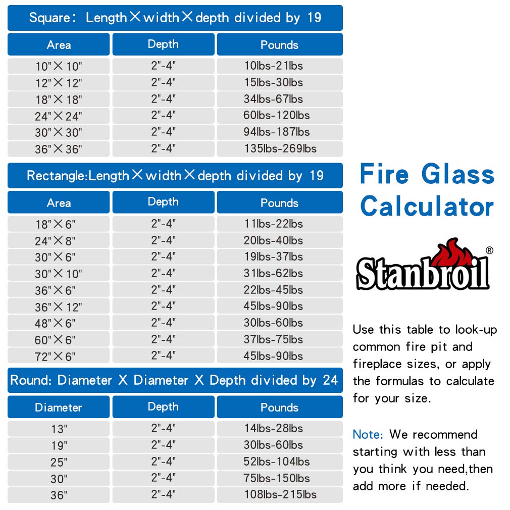 Stanbroil 10-Pound Blended Fire Glass Beads - 1/2 inch Fire Glass Drops Blend Onyx Black, Crystal Ice, Caramel Reflective for Indoor and Outdoor Gas Fire Pits and Fireplaces
