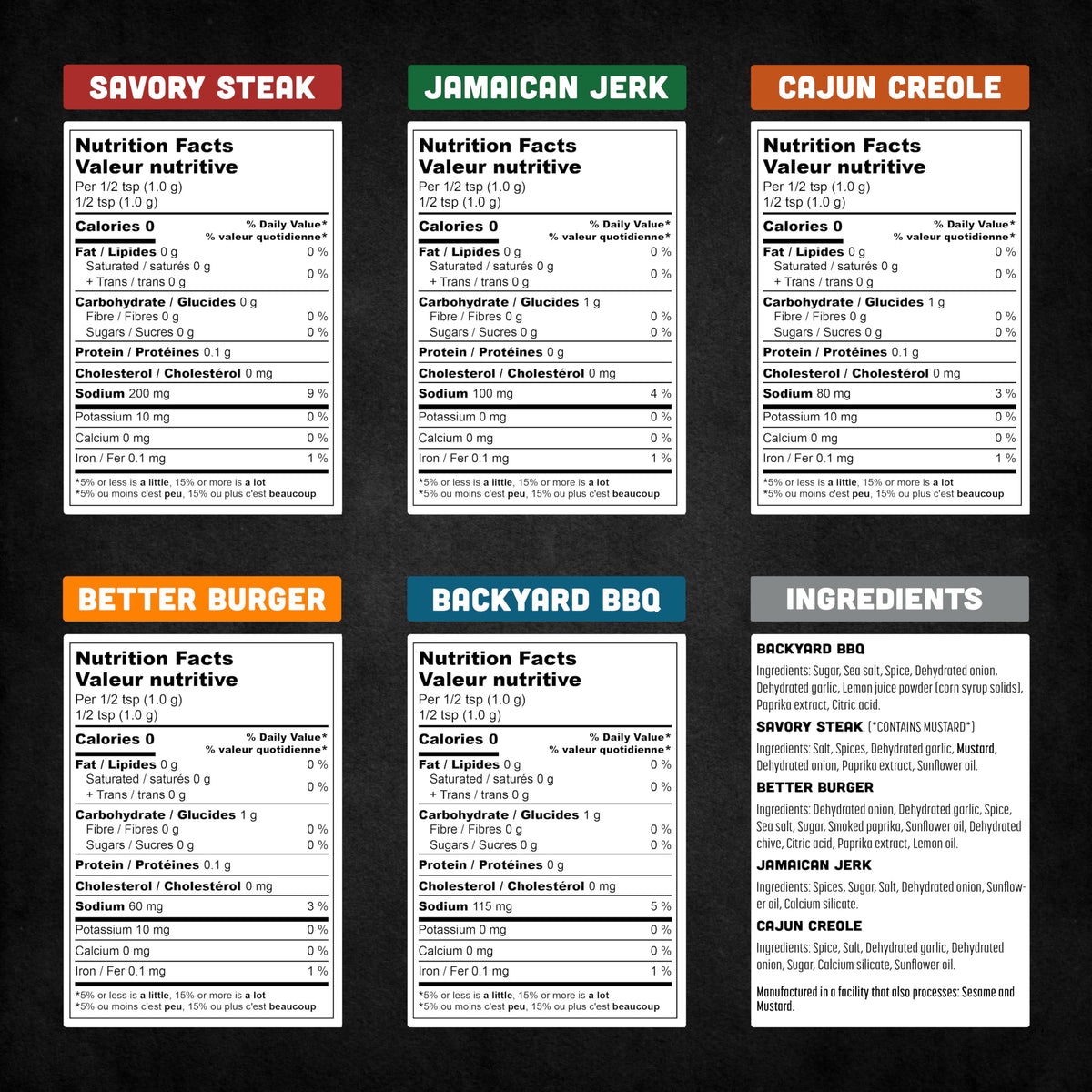 Spice Rack Co. BBQ Seasonings And Rubs - Smoking & Grilling Spices and Seasonings Sets, Grilling Accessories & Smoker Accessories, Unique Fathers Day Gift For Dad, Gifts For Father's Day (5 Pack)