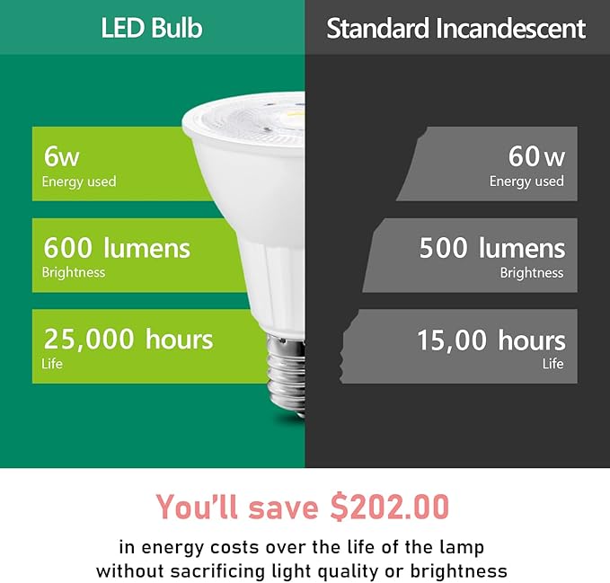 Maelsrlg E17 LED Bulb 6W, Intermediate Base Spotlight Bulb, Daylight White 5000K