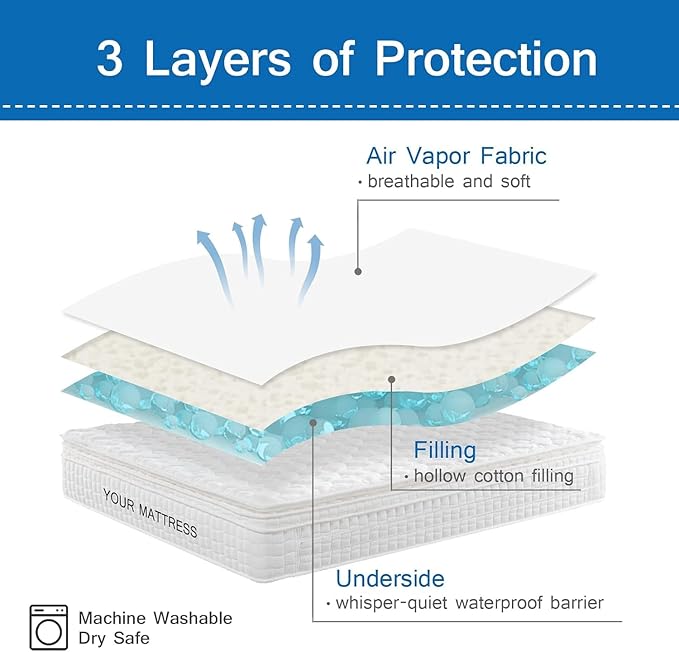 RV Short Queen Mattress Pad Waterproof Protector, Short Queen Mattress Topper