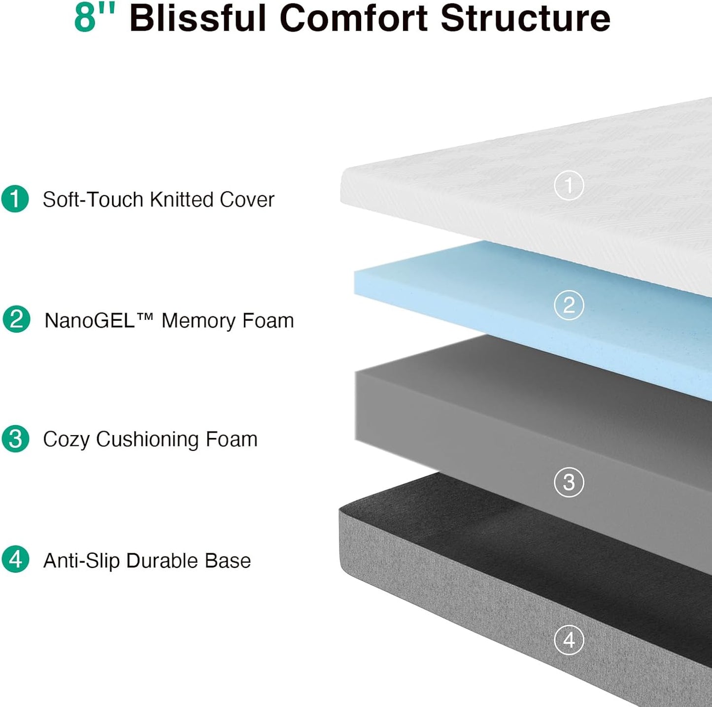 Novilla Twin Mattress - 8-Inch Gel Memory Foam for Pressure Relief & Plush Comfort | Bed in a Box