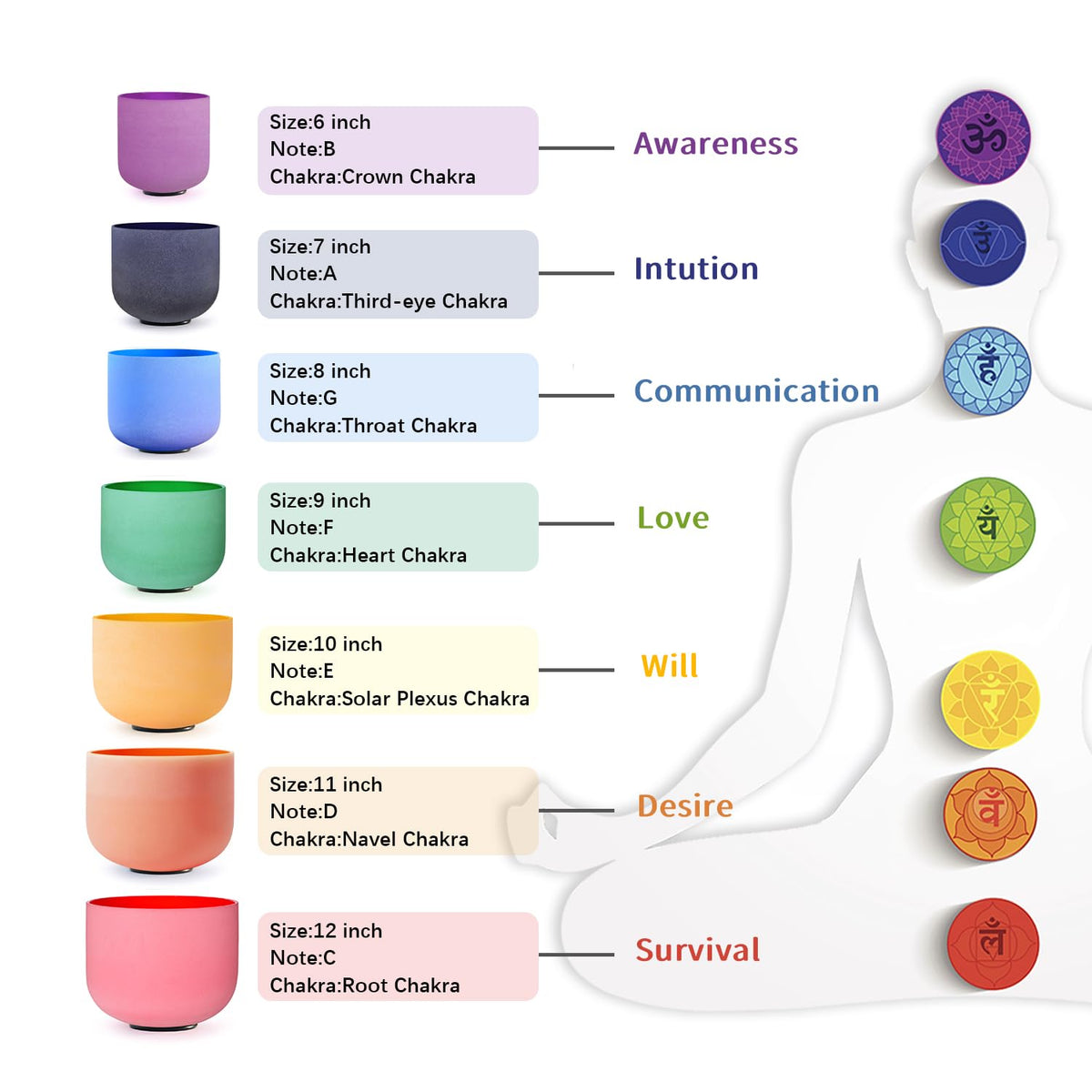 CVNC Set Of 7 PCS 440HZ 6-12 Inch Colored Frosted Chakra Quartz Crystal Singing Bowls Sound Healing Instrument with 2 PCS Travel Carry Case Bag for Meditation