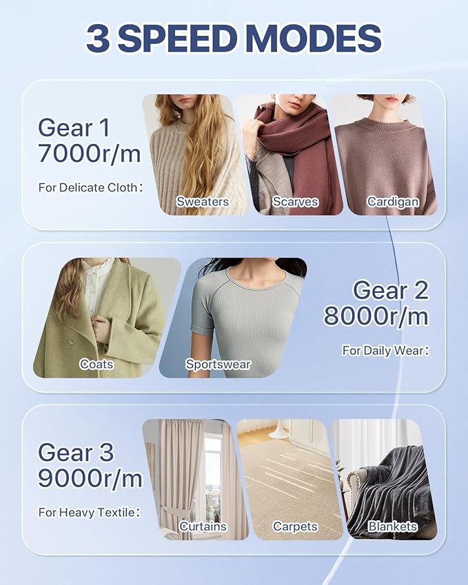 Lint Remover Rechargeable Fabric Shaver : 3-Speeds Sweater Shaver
