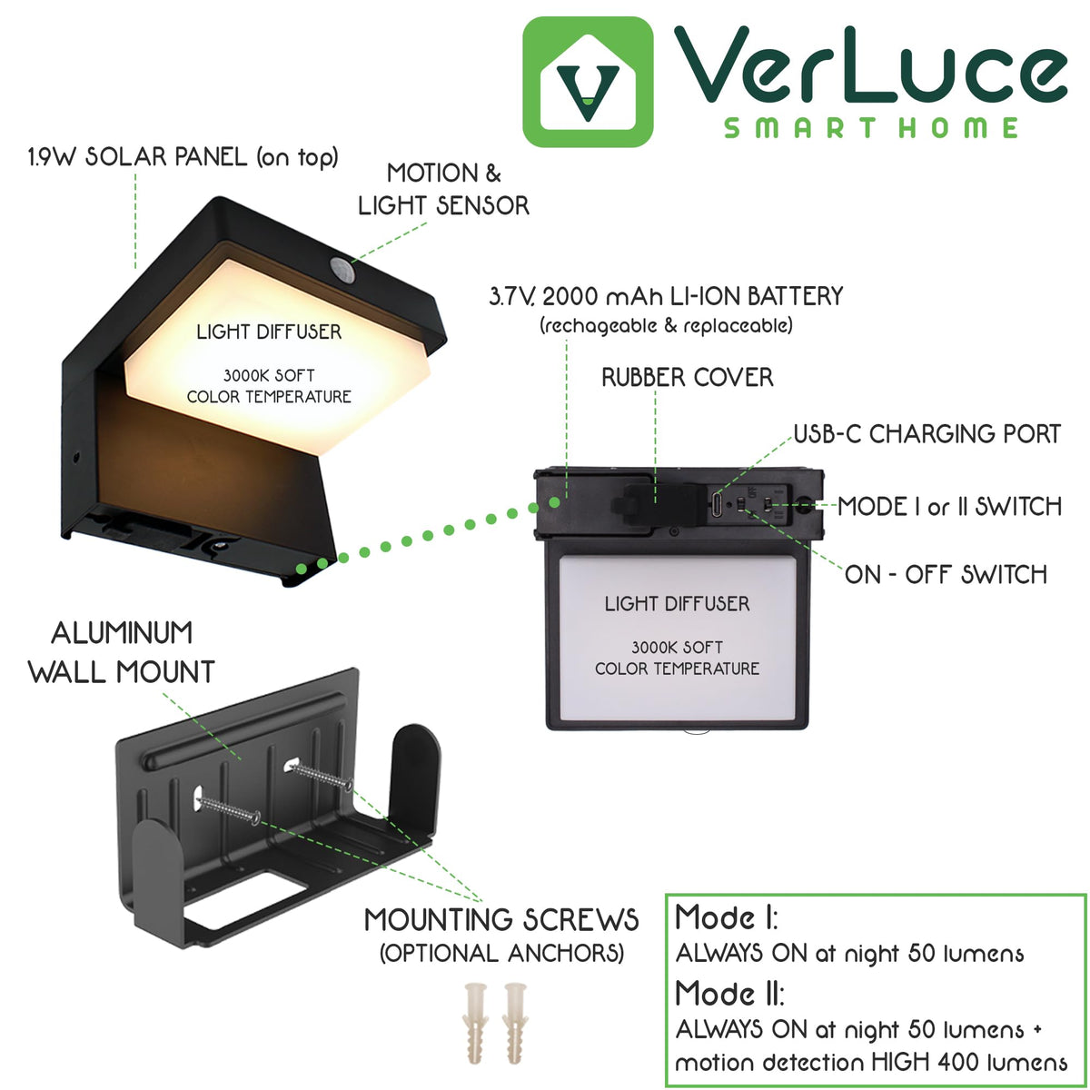 VerLuce - Square Solar Wall Lights - Solar Powered Wall Lamps - LED Lights - PIR Sensor & Two Lighting Modes - Rechargeable Battery Lasts Up to 55 Hours - 3000K - IP44 Weather Resistant - 2 Pack