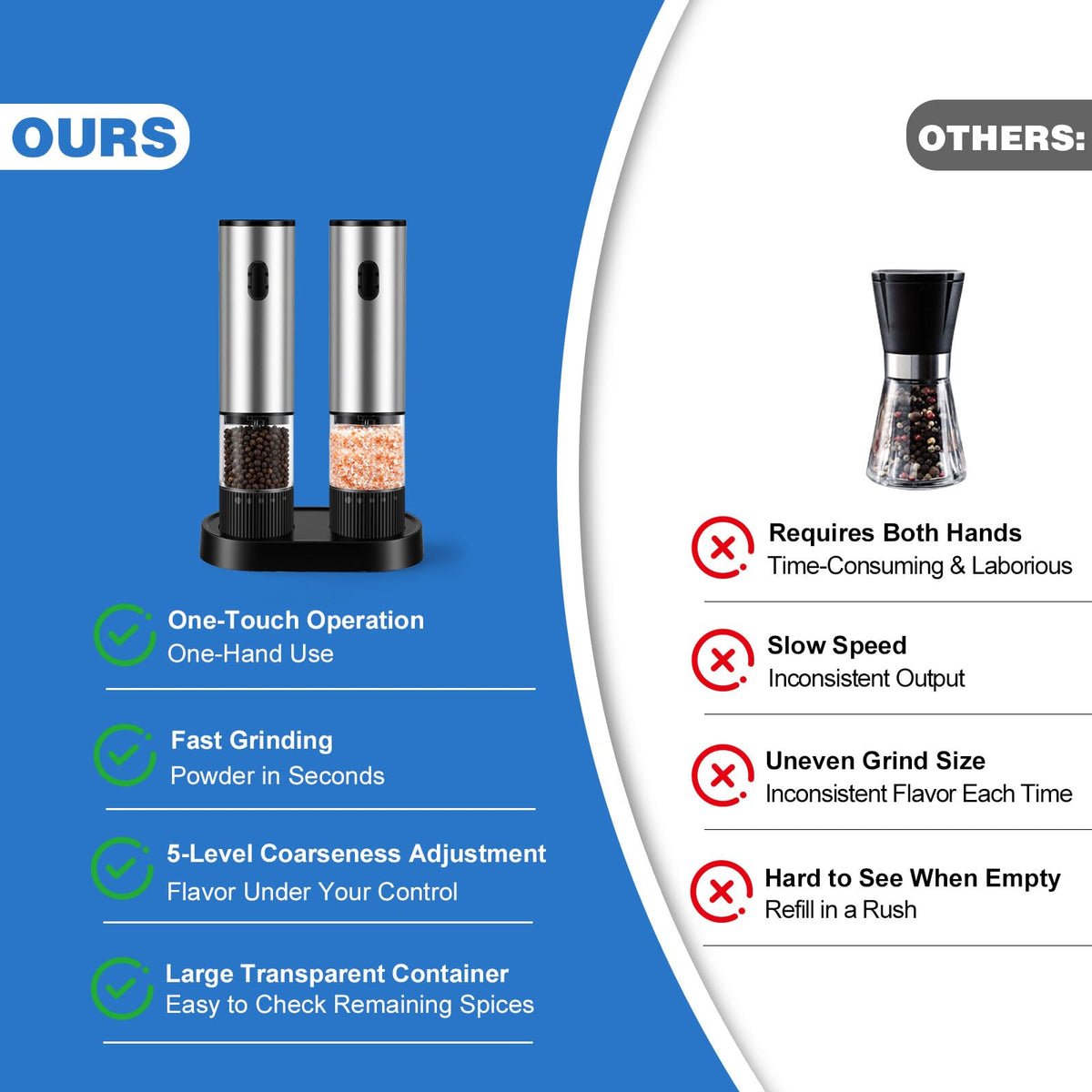 JXAVO 2 Pack Electric Salt and Pepper Grinder Set, Salt and Pepper Shakers with LED Light, USB C Dual Charging Base, Adjustable Coarseness, One-Hand Operation, Large Capacity for Kitchen, Dining & BBQ