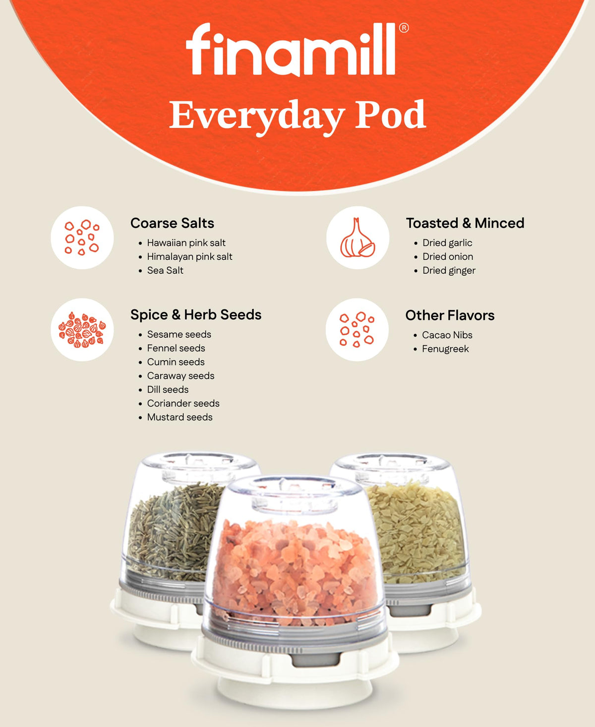 FinaMill Classic Battery Spice Mill – Battery Operated Salt and Pepper Grinder Set, Includes 2 Interchangeable Spice Pods, Adjustable Coarseness, LED Light, Home and Kitchen Gift Set for Father's Day