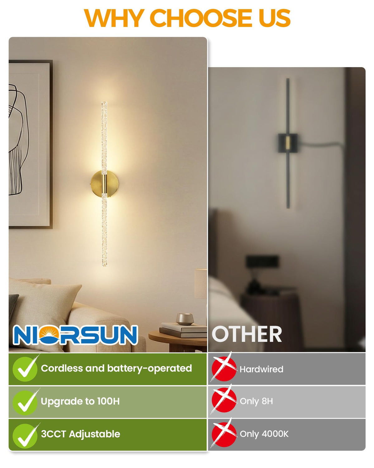 NIORSUN Crystal-Inspired Bubble Battery Operated Wall Sconce Set of 2, 10000mAh 3 Color Temps Rechargeable Wall Lights with Remote, Dimmable Wireless Wall Lamp for Living Room Bedroom