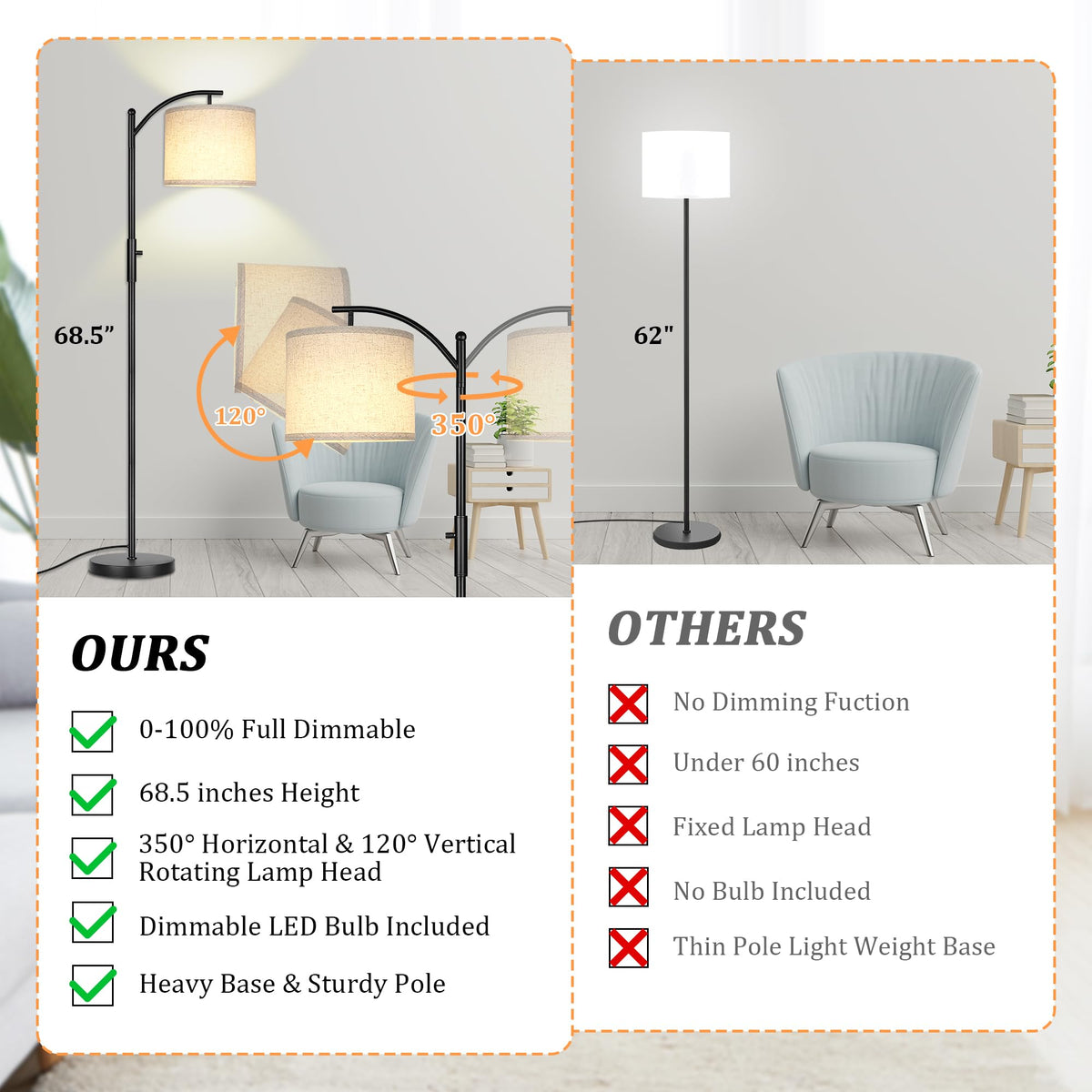 ROTTOGOON Dimmable Floor Lamp, Arc Floor Lamps for Living Room, Stepless Dimming Modern Standing Lamp with Linen Shade, Tall Lamp for Bedroom Office Dining Room- Black