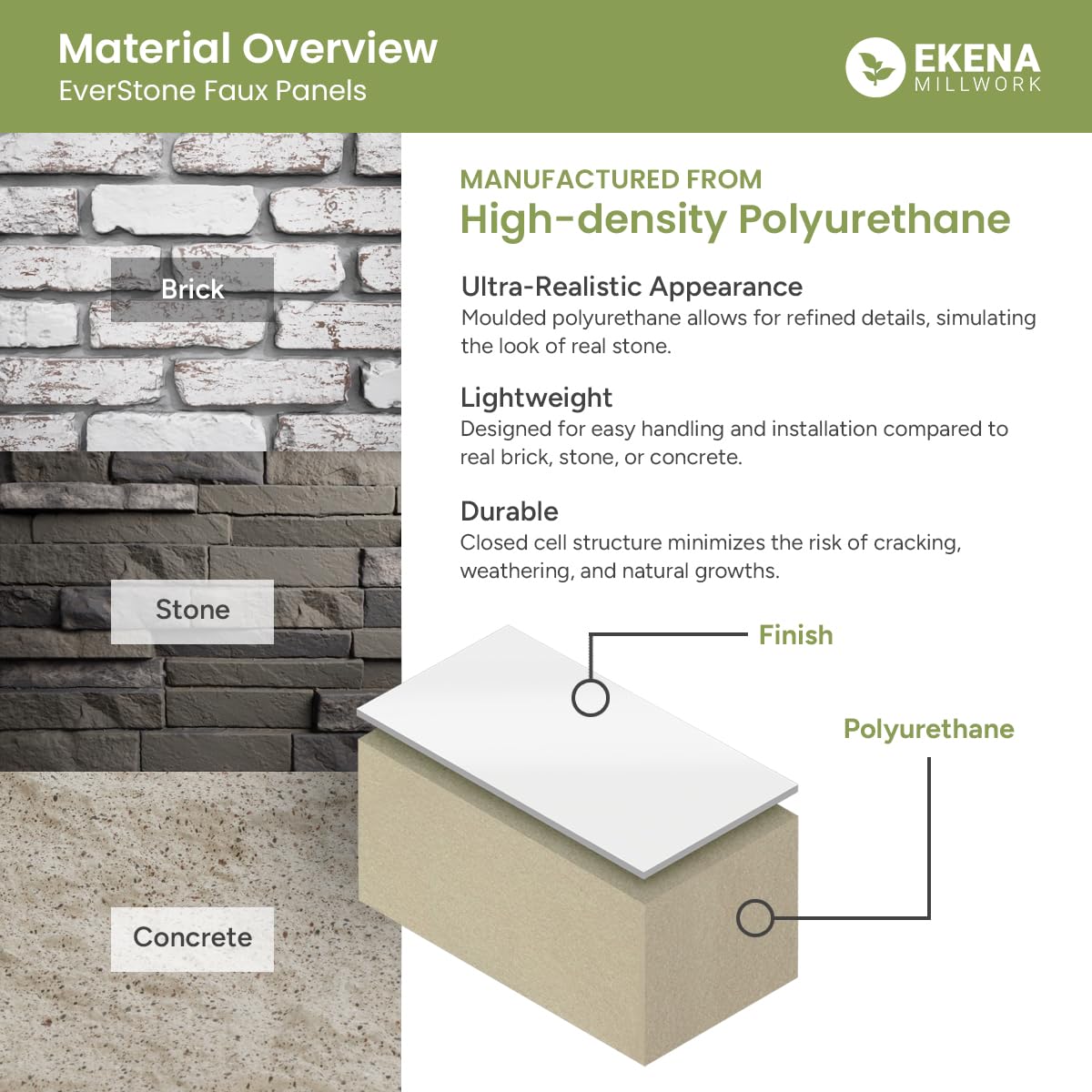 EverStone Acadia Ledge Faux Stone Panel, 49"W x 25 1/2"H x 1 1/4"D, Fall Bank Color