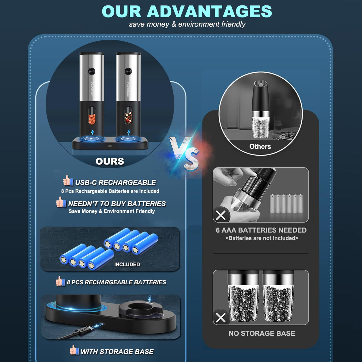 Rechargeable Electric Salt and Pepper Grinder Set with Charging Base, DERGUAM Stainless Steel Pepper Grinder with Adjustable Coarseness and Led Light