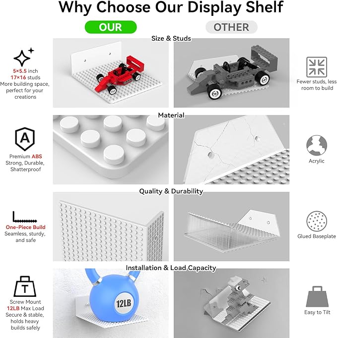 BlissBox 12-Pack Floating Shelves