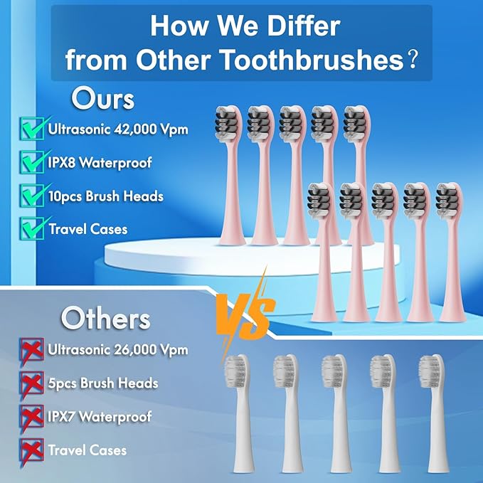 Portable Electric Soft Toothbrush