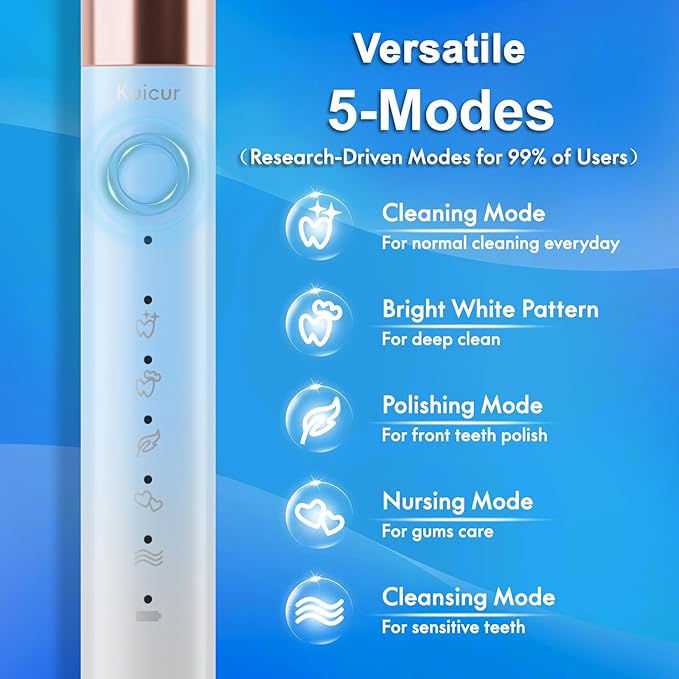 Sonic Electric Toothbrush for Adults and Kids, Comes