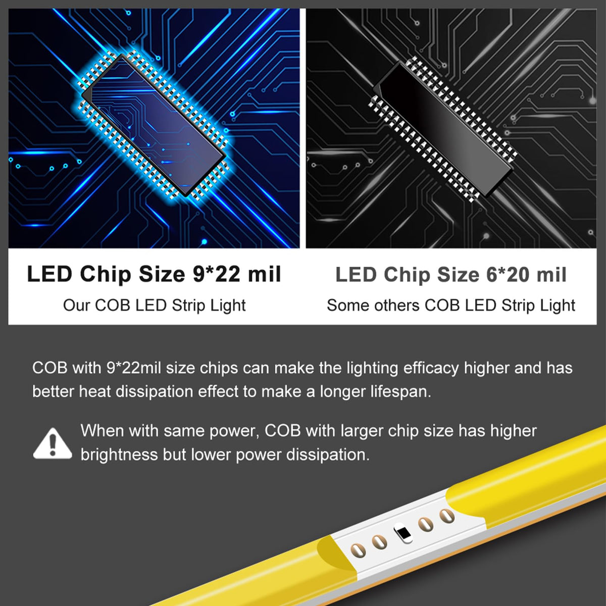 MALIIGAZA 3mm COB Strip Light, DC 12V Green 16.4ft Flexible Cuttable Ultra-Thin LED Tape CRI>90 Uniform Dotless 400LEDs/M LED Light for Christmas Bedroom Home Kitchen Cabinet Decor (NO Power Supply)