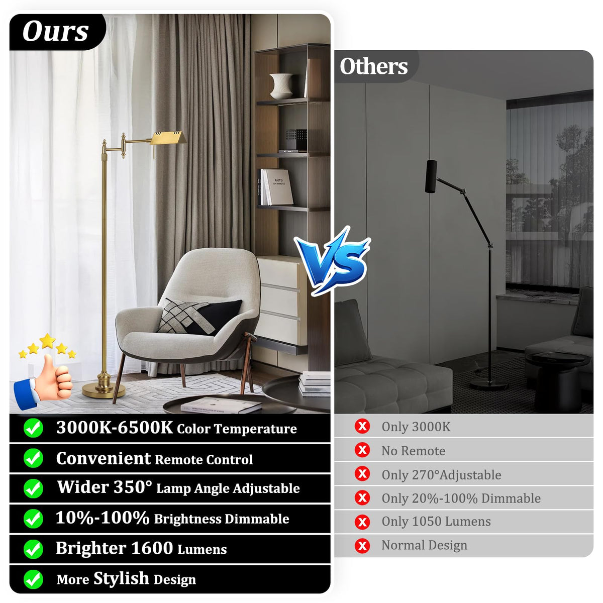 Dimmable Pharmacy Floor Lamp with Remote, 17W Gold LED Reading Floor Lamp with 360°Swing Arm, 3 Color Temperature, Height Adjustable Standing Task Lamp for Living Room, Bedroom, Office, Antique Brass