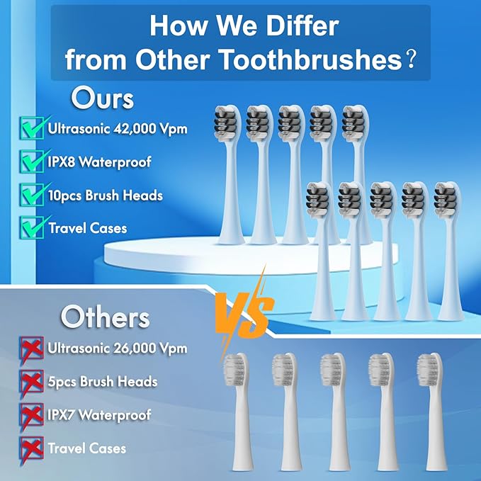 Sonic Electric Toothbrush for Adults and Kids, Comes