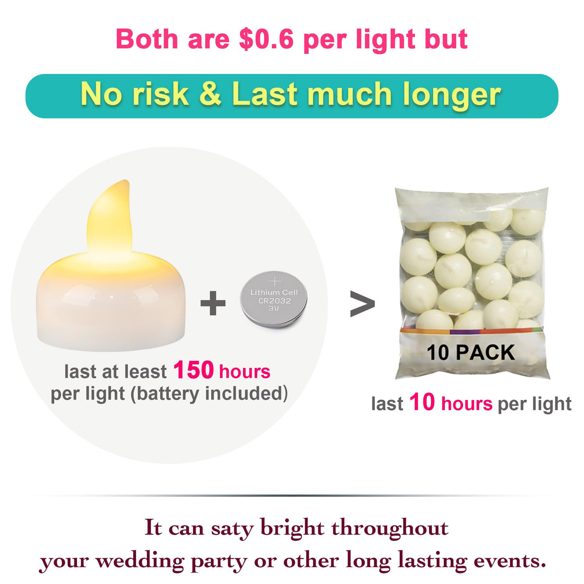 Yakpo 72 Pack Flameless Flickering Floating Tea Lights, Warm White Battery Operated Outdoor Waterproof Candles, LED Votive Tealight Candles Bulk for Wedding Centerpiece Vase Pond Halloween Decorations