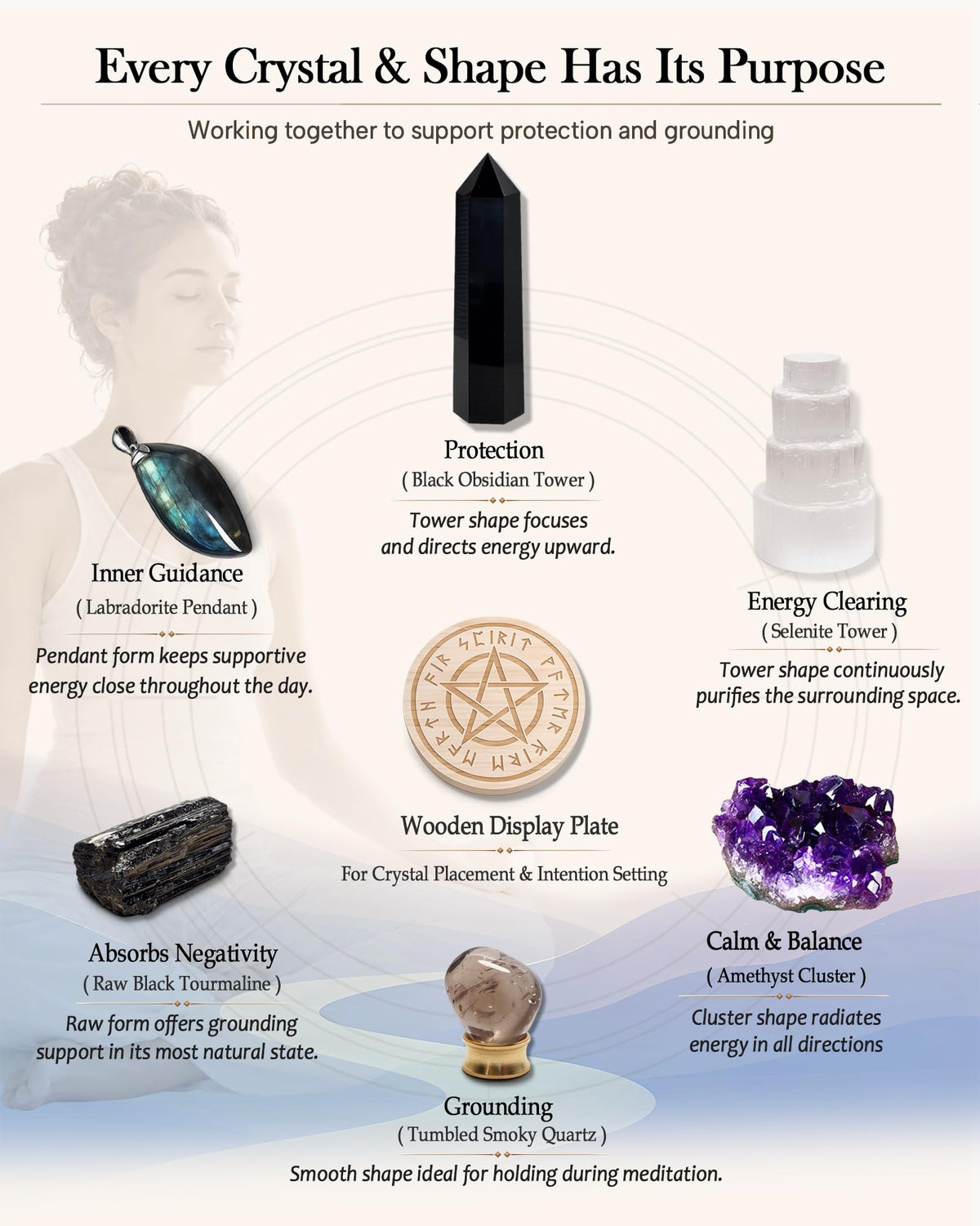 Protection Crystals and Healing Stones Gift Set — Black Tourmaline, Obsidian, Selenite, Labradorite Necklace, Smoky Quartz, Amethyst for Negative Energy & Spiritual Cleansing, Wooden Gift Box