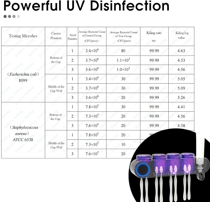 iHave Toothbrush Holders for Bathrooms, UV Toothbrush Sanitizer and Holder