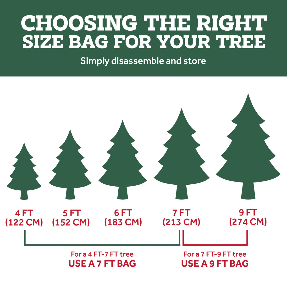 Zober Christmas Tree Storage Bag - Fits 7.5 Ft Artificial Trees - Plastic, Waterproof Christmas Tree Bag For Storage Box For Xmas - Strong, Durable Handles - Label Card Slot - Red