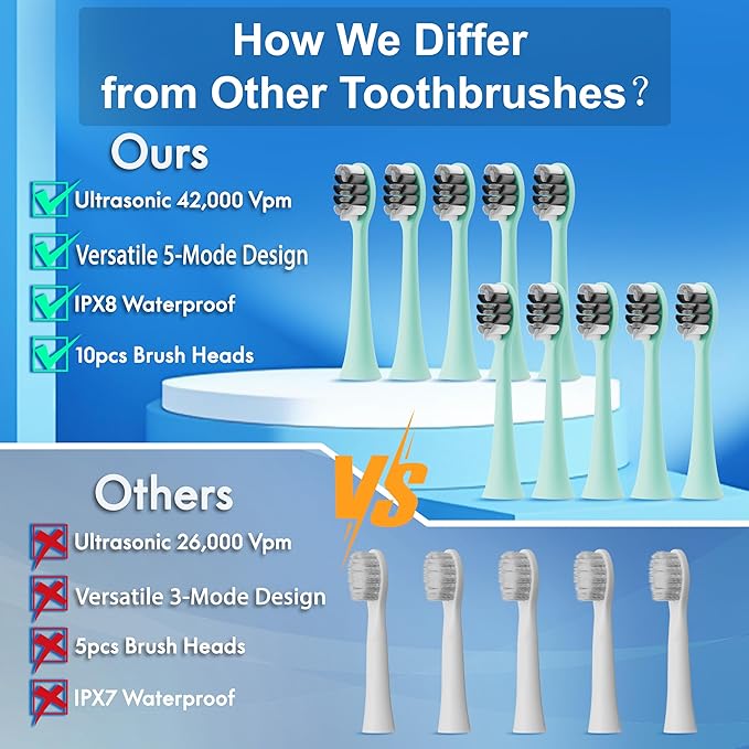Portable Electric Soft Toothbrush