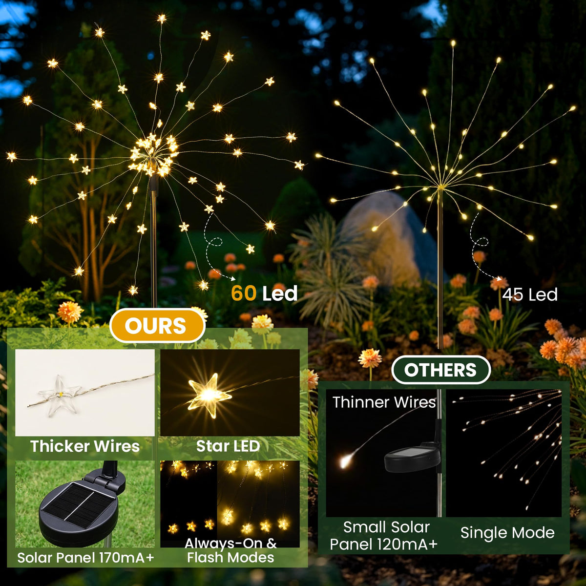 GIGALUMI Solar Lights Outdoor Garden Decor Fireworks Lights, 2 Pack Fairy Lights Outdoor Waterproof Solar Powered, Star-Shaped LED Lights for Yard Patio Pathway Walkway Decor, Warm White