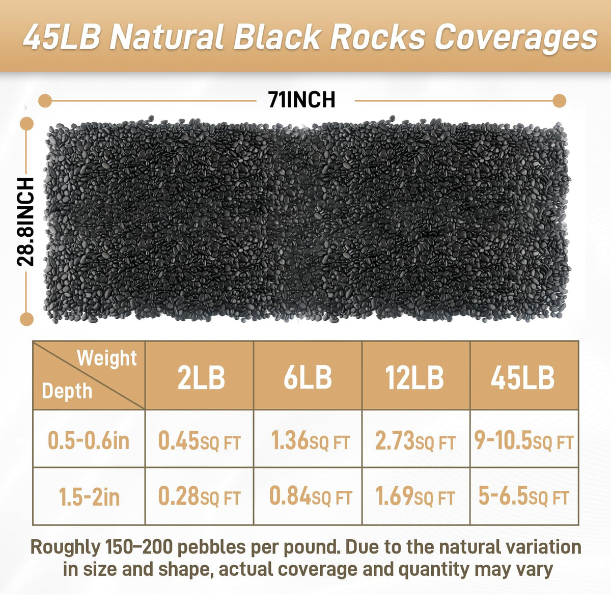 Mulctun 45LB Polished Black Pebbles,1/4" - 3/4" Small Black River Rocks for Landscaping, Natural Gravel Smooth Decorative Stones Dressing for Vases Planters Garden Outdoor Indoor