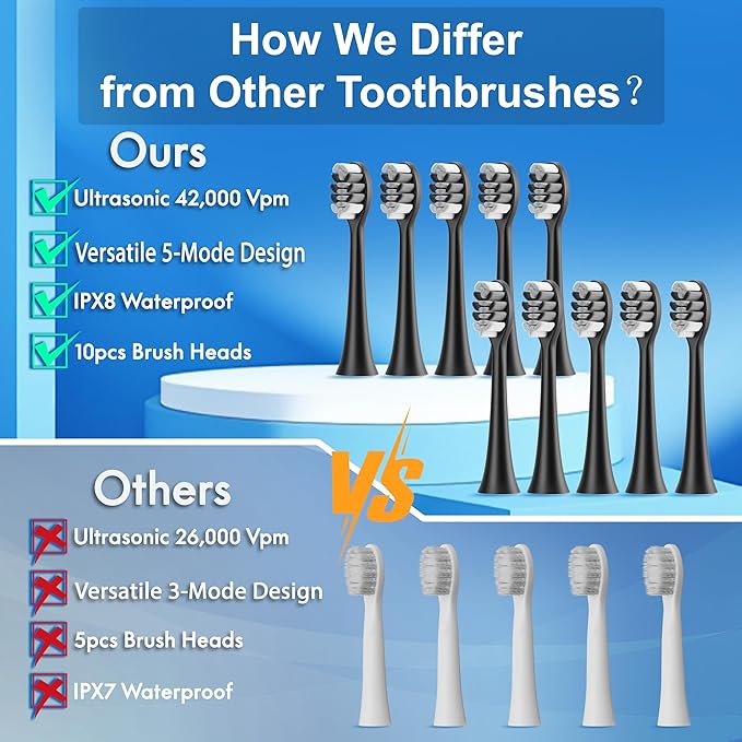 Electric Toothbrush for Adults and Kids, Comes